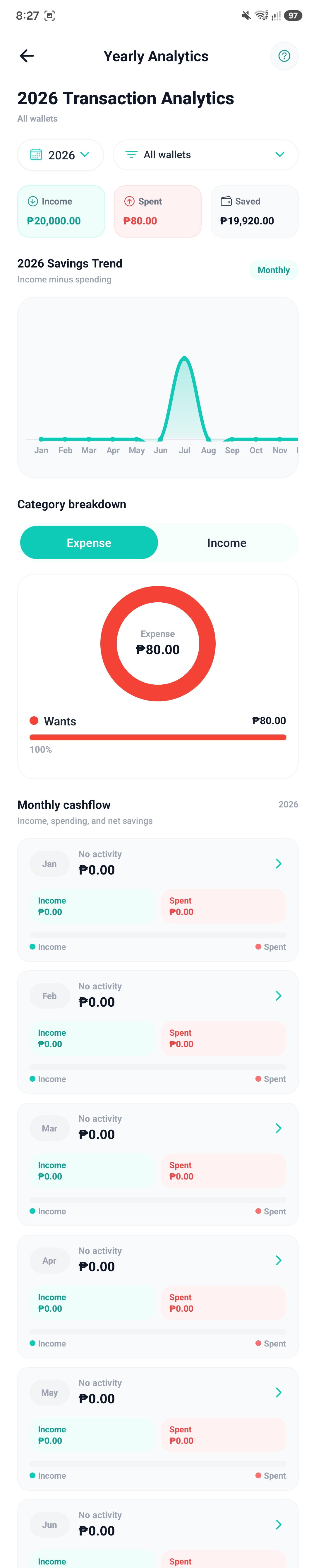 KakeiBuddy transaction analytics screen